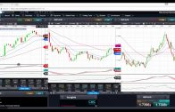 The Top-Down Approach to Analysing Forex Trends